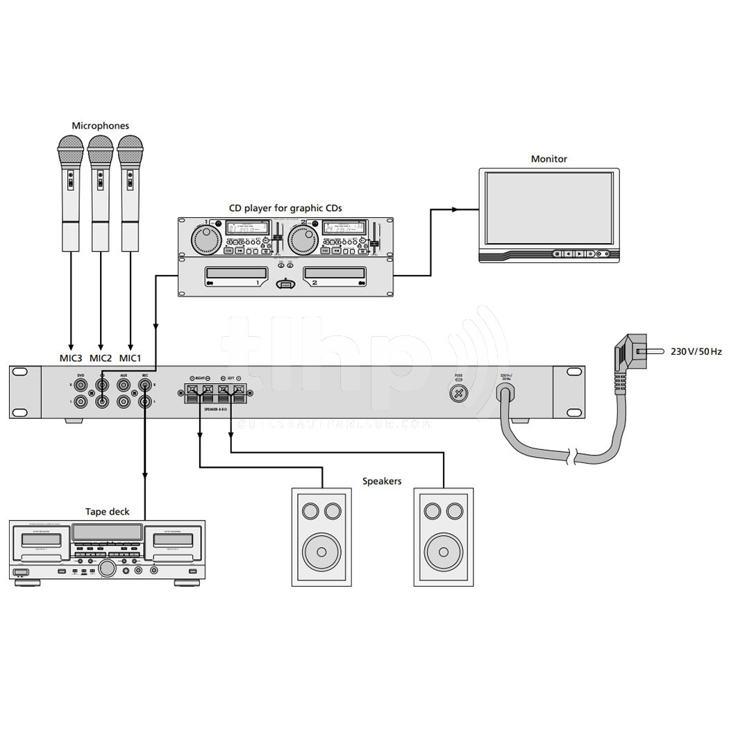 Wewoo - Ampli noir pour PC / TV / Téléphones Mobiles, RCA dans / 2 Canal  Mic Mini Karaoké Système Sound Mixer Amplificateur - Ampli - Rue du Commerce