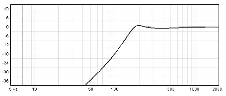 Image simulation haut parleur à cône Beyma Haut-parleur Beyma 122Nd, 8 ohm, 12 pouce