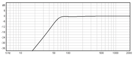 Image simulation haut parleur à cône Beyma Haut-parleur Beyma 12G125, 8 ohm, 12 pouce