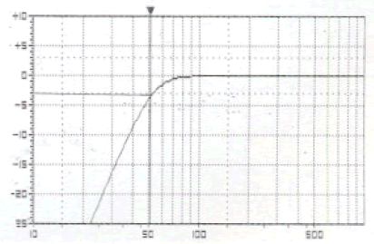 Image simulation haut parleur à cône Beyma Haut-parleur Beyma 15G350, 8 ohm, 15 pouce