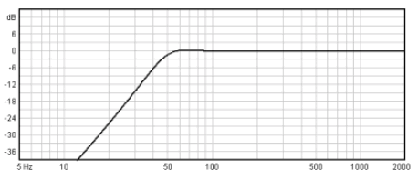 Image simulation haut parleur à cône Beyma Haut-parleur Beyma 15K200, 8 ohm, 15 pouce
