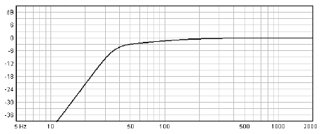 Image simulation haut parleur à cône Beyma Haut-parleur Beyma 15P1000, 8 ohm, 15 pouce
