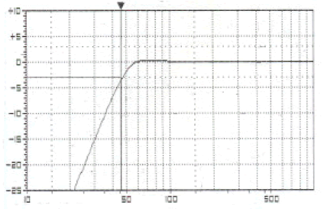 Image simulation haut parleur à cône Beyma Haut-parleur Beyma 18G480, 8 ohm, 18 pouce