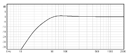 Image simulation haut parleur à cône Beyma Haut-parleur Beyma 21L50, 8 ohm, 21 pouce