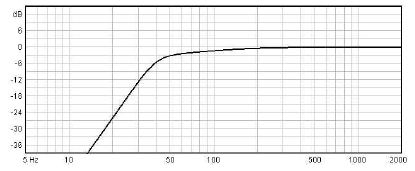 Image simulation haut parleur à cône Beyma Haut-parleur Beyma SM-112/W, 8 ohm, 12 pouce
