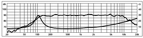 Câble haut-parleur 2 x 1.5 mm² OFC, Monacor SPC-115, vendu au mètre