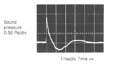 Image mesure spl haut parleur à cône SEAS Haut-parleur Seas 10F-M, 8 ohm, 10 cm